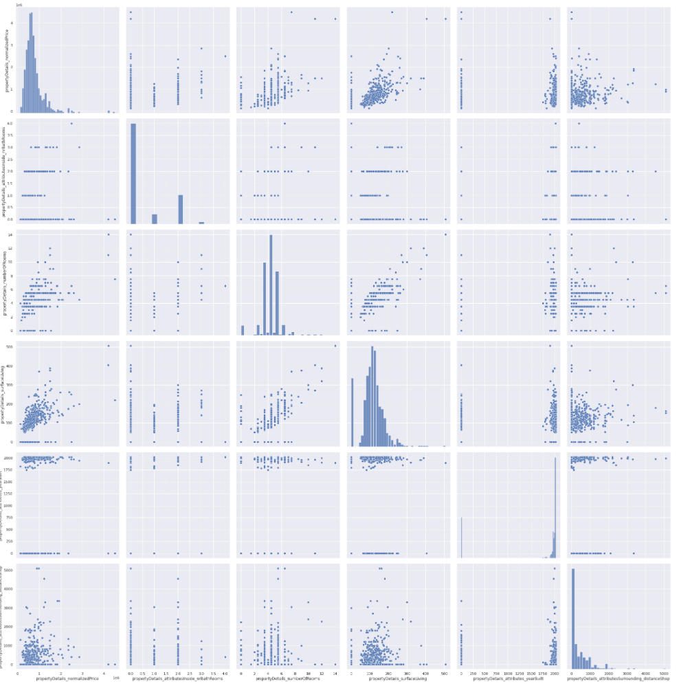/blog/data-engineering-project-in-twenty-minutes/images/scatterplot_fun.png