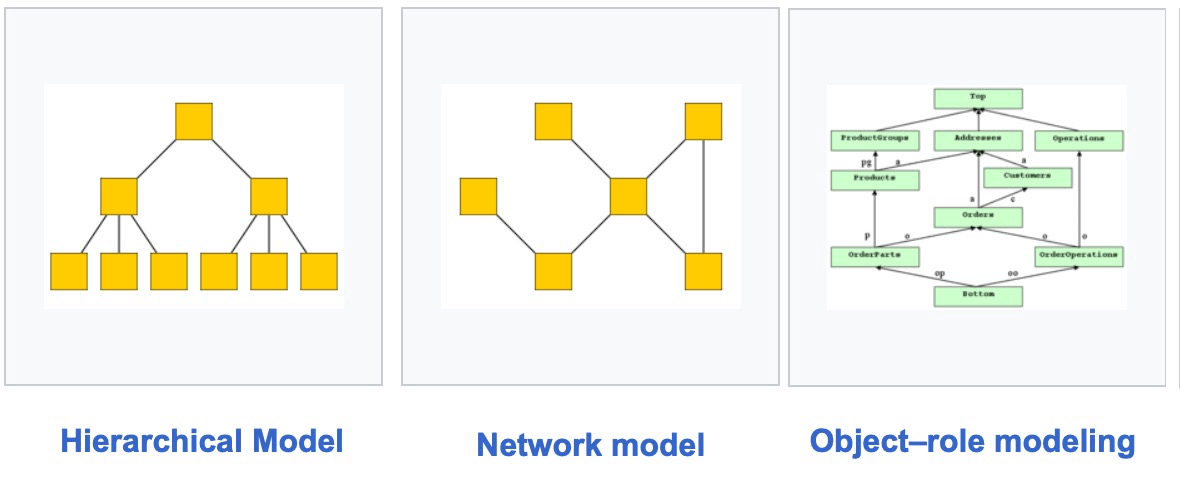 /blog/data-modeling-for-data-engineering-approaches-techniques/images/other-data-modeling.png