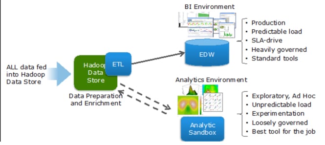 /blog/data-warehouse-vs-data-lake-etl-vs-elt/images/Modern-Data-Analytics-Environment.jpg