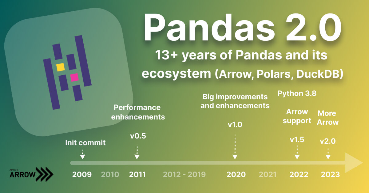 Pandas 2.0 and its Ecosystem (Arrow, Polars, DuckDB)